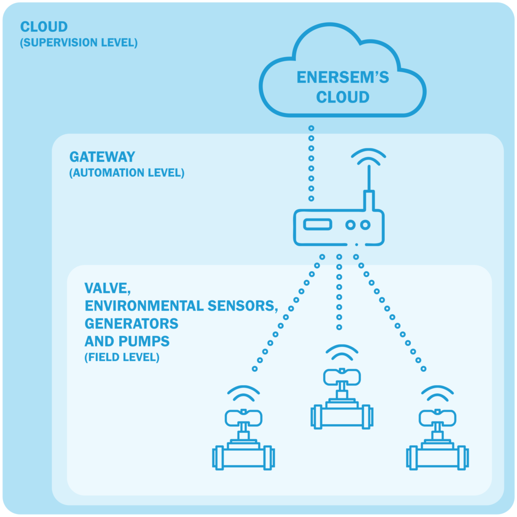 Knolval_System_Cloud_Site_Device_Valve