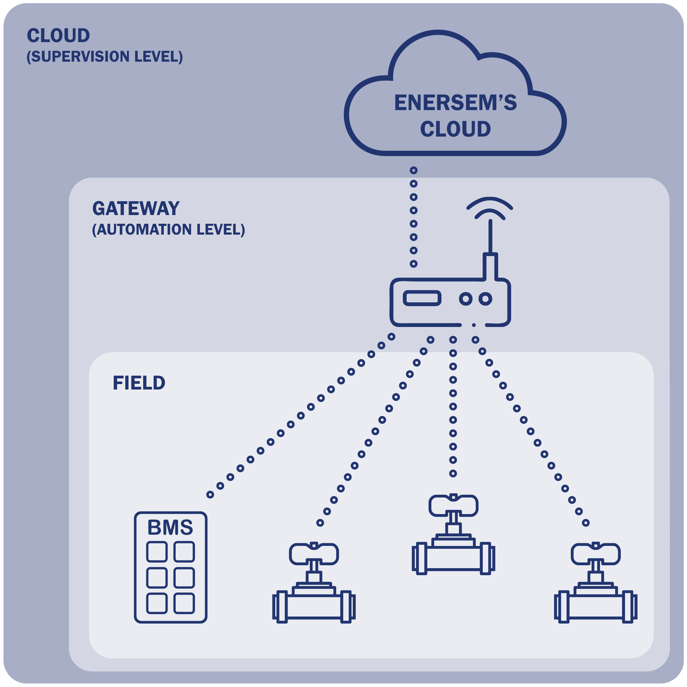 Knolval_System_Cloud_Site_Device_Valve